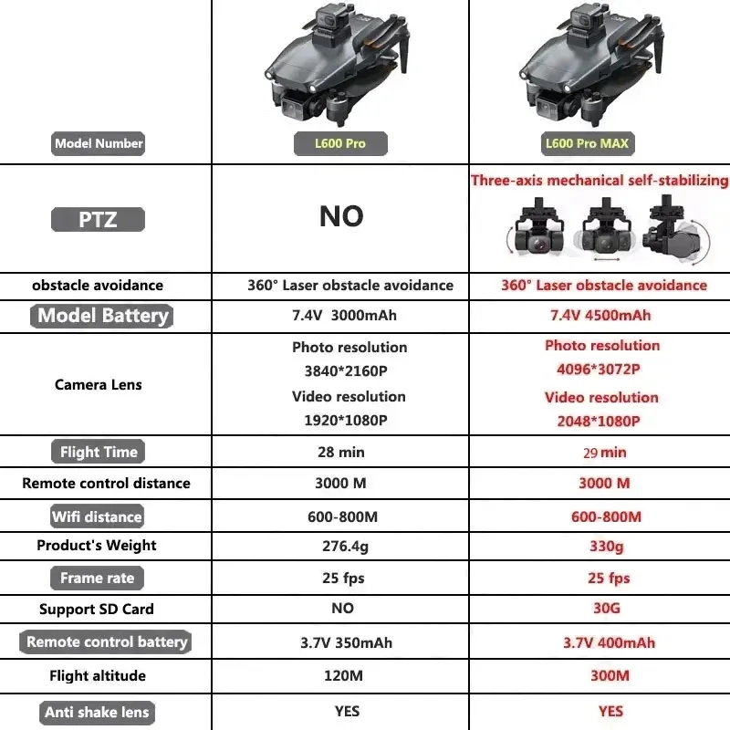 L600 PRO MAX GPS Drone Profess - огляд і ціна Drone Gimbal